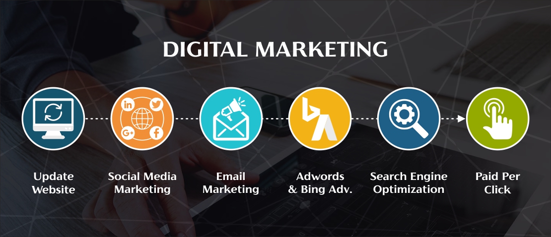 Digital Marketing